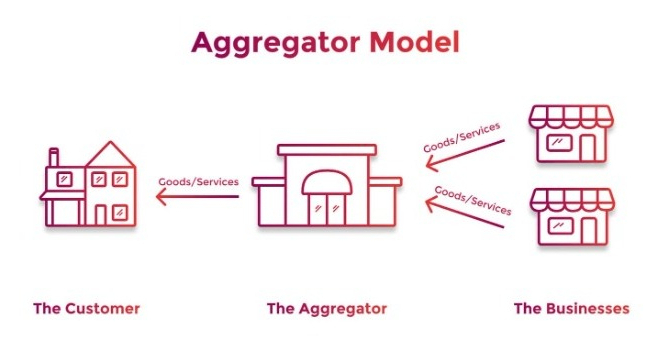 Aggregation in Agribusiness