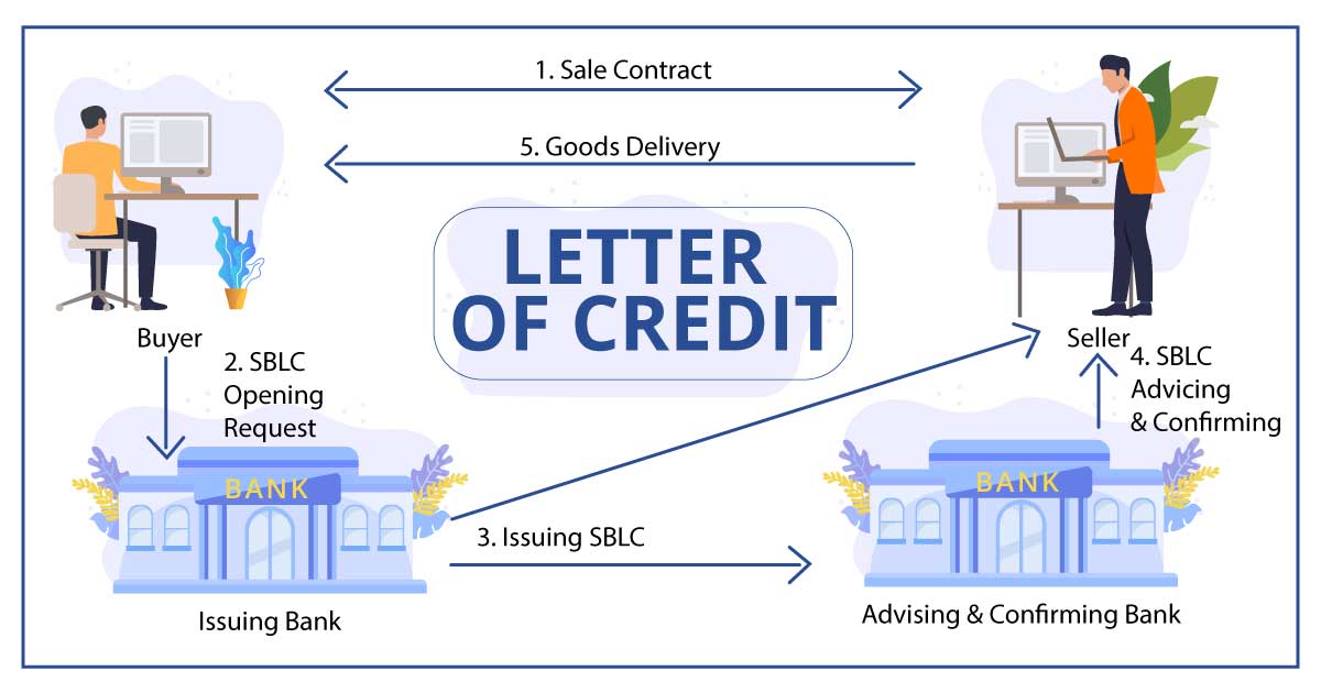 Letter of credit fraud: what protection is available